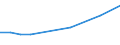 Turnover or gross premiums written - million euro / Total / Computer programming, consultancy and related activities / Latvia