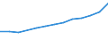 Turnover or gross premiums written - million euro / Total / Computer programming, consultancy and related activities / Lithuania