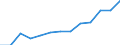 Turnover or gross premiums written - million euro / Total / Computer programming, consultancy and related activities / Hungary