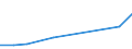 Turnover or gross premiums written - million euro / Total / Computer programming, consultancy and related activities / Malta