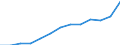 Turnover or gross premiums written - million euro / Total / Computer programming, consultancy and related activities / Austria