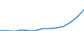 Turnover or gross premiums written - million euro / Total / Computer programming, consultancy and related activities / Portugal