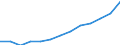 Turnover or gross premiums written - million euro / Total / Computer programming, consultancy and related activities / Romania