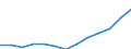 Turnover or gross premiums written - million euro / Total / Computer programming, consultancy and related activities / Slovenia