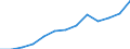 Turnover or gross premiums written - million euro / Total / Computer programming, consultancy and related activities / Slovakia