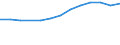 Turnover or gross premiums written - million euro / Total / Computer programming, consultancy and related activities / Finland