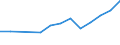 Turnover or gross premiums written - million euro / Total / Data processing, hosting and related activities; web portals / Hungary