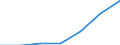 Turnover or gross premiums written - million euro / Total / Data processing, hosting and related activities; web portals / Netherlands