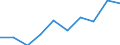 Turnover or gross premiums written - million euro / Total / Data processing, hosting and related activities; web portals / Slovakia