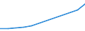 Turnover or gross premiums written - million euro / Total / Data processing, hosting and related activities; web portals / Sweden