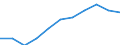 Turnover or gross premiums written - million euro / Total / Data processing, hosting and related activities; web portals / United Kingdom