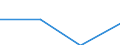 Economical indicator for structural business statistics: Turnover or gross premiums written - million euro / Statistical Classification of Products by Activity (CPA 2.1): Total / Statistical classification of economic activities in the European Community (NACE Rev. 2): Software publishing / Geopolitical entity (reporting): Bulgaria