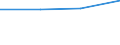 Economical indicator for structural business statistics: Turnover or gross premiums written - million euro / Statistical Classification of Products by Activity (CPA 2.1): Total / Statistical classification of economic activities in the European Community (NACE Rev. 2): Software publishing / Geopolitical entity (reporting): Germany