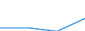 Economical indicator for structural business statistics: Turnover or gross premiums written - million euro / Statistical Classification of Products by Activity (CPA 2.1): Total / Statistical classification of economic activities in the European Community (NACE Rev. 2): Software publishing / Geopolitical entity (reporting): Spain
