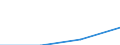Economical indicator for structural business statistics: Turnover or gross premiums written - million euro / Statistical Classification of Products by Activity (CPA 2.1): Total / Statistical classification of economic activities in the European Community (NACE Rev. 2): Software publishing / Geopolitical entity (reporting): Hungary