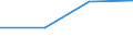 Economical indicator for structural business statistics: Turnover or gross premiums written - million euro / Statistical Classification of Products by Activity (CPA 2.1): Total / Statistical classification of economic activities in the European Community (NACE Rev. 2): Software publishing / Geopolitical entity (reporting): Netherlands