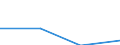 Economical indicator for structural business statistics: Turnover or gross premiums written - million euro / Statistical Classification of Products by Activity (CPA 2.1): Total / Statistical classification of economic activities in the European Community (NACE Rev. 2): Software publishing / Geopolitical entity (reporting): United Kingdom