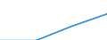 Economical indicator for structural business statistics: Turnover or gross premiums written - million euro / Statistical Classification of Products by Activity (CPA 2.1): Total / Statistical classification of economic activities in the European Community (NACE Rev. 2): Computer programming, consultancy and related activities / Geopolitical entity (reporting): Bulgaria