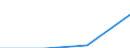 Economical indicator for structural business statistics: Turnover or gross premiums written - million euro / Statistical Classification of Products by Activity (CPA 2.1): Total / Statistical classification of economic activities in the European Community (NACE Rev. 2): Computer programming, consultancy and related activities / Geopolitical entity (reporting): Greece