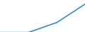 Economical indicator for structural business statistics: Turnover or gross premiums written - million euro / Statistical Classification of Products by Activity (CPA 2.1): Total / Statistical classification of economic activities in the European Community (NACE Rev. 2): Computer programming, consultancy and related activities / Geopolitical entity (reporting): Spain