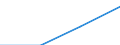 Economical indicator for structural business statistics: Turnover or gross premiums written - million euro / Statistical Classification of Products by Activity (CPA 2.1): Total / Statistical classification of economic activities in the European Community (NACE Rev. 2): Computer programming, consultancy and related activities / Geopolitical entity (reporting): Italy