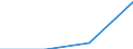 Economical indicator for structural business statistics: Turnover or gross premiums written - million euro / Statistical Classification of Products by Activity (CPA 2.1): Total / Statistical classification of economic activities in the European Community (NACE Rev. 2): Computer programming, consultancy and related activities / Geopolitical entity (reporting): Hungary