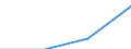Economical indicator for structural business statistics: Turnover or gross premiums written - million euro / Statistical Classification of Products by Activity (CPA 2.1): Total / Statistical classification of economic activities in the European Community (NACE Rev. 2): Computer programming, consultancy and related activities / Geopolitical entity (reporting): Netherlands