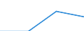 Economical indicator for structural business statistics: Turnover or gross premiums written - million euro / Statistical Classification of Products by Activity (CPA 2.1): Total / Statistical classification of economic activities in the European Community (NACE Rev. 2): Computer programming, consultancy and related activities / Geopolitical entity (reporting): Austria
