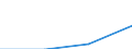 Economical indicator for structural business statistics: Turnover or gross premiums written - million euro / Statistical Classification of Products by Activity (CPA 2.1): Total / Statistical classification of economic activities in the European Community (NACE Rev. 2): Computer programming, consultancy and related activities / Geopolitical entity (reporting): Poland