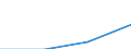 Economical indicator for structural business statistics: Turnover or gross premiums written - million euro / Statistical Classification of Products by Activity (CPA 2.1): Total / Statistical classification of economic activities in the European Community (NACE Rev. 2): Computer programming, consultancy and related activities / Geopolitical entity (reporting): Portugal