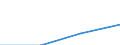 Economical indicator for structural business statistics: Turnover or gross premiums written - million euro / Statistical Classification of Products by Activity (CPA 2.1): Total / Statistical classification of economic activities in the European Community (NACE Rev. 2): Computer programming, consultancy and related activities / Geopolitical entity (reporting): Slovenia
