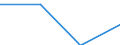 Economical indicator for structural business statistics: Turnover or gross premiums written - million euro / Statistical Classification of Products by Activity (CPA 2.1): Total / Statistical classification of economic activities in the European Community (NACE Rev. 2): Computer programming, consultancy and related activities / Geopolitical entity (reporting): Slovakia