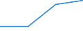 Economical indicator for structural business statistics: Turnover or gross premiums written - million euro / Statistical Classification of Products by Activity (CPA 2.1): Total / Statistical classification of economic activities in the European Community (NACE Rev. 2): Computer programming, consultancy and related activities / Geopolitical entity (reporting): Finland