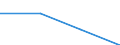 Economical indicator for structural business statistics: Turnover or gross premiums written - million euro / Statistical Classification of Products by Activity (CPA 2.1): Total / Statistical classification of economic activities in the European Community (NACE Rev. 2): Computer programming, consultancy and related activities / Geopolitical entity (reporting): Sweden