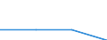Economical indicator for structural business statistics: Turnover or gross premiums written - million euro / Statistical Classification of Products by Activity (CPA 2.1): Total / Statistical classification of economic activities in the European Community (NACE Rev. 2): Computer programming, consultancy and related activities / Geopolitical entity (reporting): Norway
