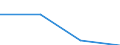 Economical indicator for structural business statistics: Turnover or gross premiums written - million euro / Statistical Classification of Products by Activity (CPA 2.1): Total / Statistical classification of economic activities in the European Community (NACE Rev. 2): Computer programming, consultancy and related activities / Geopolitical entity (reporting): United Kingdom