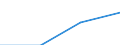 Economical indicator for structural business statistics: Turnover or gross premiums written - million euro / Statistical Classification of Products by Activity (CPA 2.1): Total / Statistical classification of economic activities in the European Community (NACE Rev. 2): Data processing, hosting and related activities; web portals / Geopolitical entity (reporting): Germany