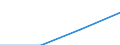 Economical indicator for structural business statistics: Turnover or gross premiums written - million euro / Statistical Classification of Products by Activity (CPA 2.1): Total / Statistical classification of economic activities in the European Community (NACE Rev. 2): Data processing, hosting and related activities; web portals / Geopolitical entity (reporting): Hungary
