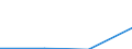 Economical indicator for structural business statistics: Turnover or gross premiums written - million euro / Statistical Classification of Products by Activity (CPA 2.1): Total / Statistical classification of economic activities in the European Community (NACE Rev. 2): Data processing, hosting and related activities; web portals / Geopolitical entity (reporting): Netherlands