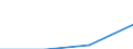 Economical indicator for structural business statistics: Turnover or gross premiums written - million euro / Statistical Classification of Products by Activity (CPA 2.1): Total / Statistical classification of economic activities in the European Community (NACE Rev. 2): Data processing, hosting and related activities; web portals / Geopolitical entity (reporting): Austria