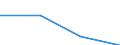 Economical indicator for structural business statistics: Turnover or gross premiums written - million euro / Statistical Classification of Products by Activity (CPA 2.1): Total / Statistical classification of economic activities in the European Community (NACE Rev. 2): Data processing, hosting and related activities; web portals / Geopolitical entity (reporting): United Kingdom