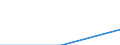 Turnover or gross premiums written - million euro / Total / Software publishing / Denmark