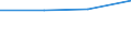 Turnover or gross premiums written - million euro / Total / Software publishing / Germany (until 1990 former territory of the FRG)