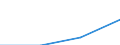 Turnover or gross premiums written - million euro / Total / Software publishing / France