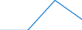 Turnover or gross premiums written - million euro / Total / Software publishing / Italy