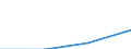 Turnover or gross premiums written - million euro / Total / Software publishing / Hungary