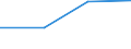 Turnover or gross premiums written - million euro / Total / Software publishing / Netherlands