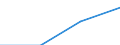 Turnover or gross premiums written - million euro / Total / Software publishing / Austria