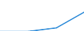 Turnover or gross premiums written - million euro / Total / Software publishing / Poland