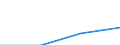 Turnover or gross premiums written - million euro / Total / Computer programming, consultancy and related activities / Belgium